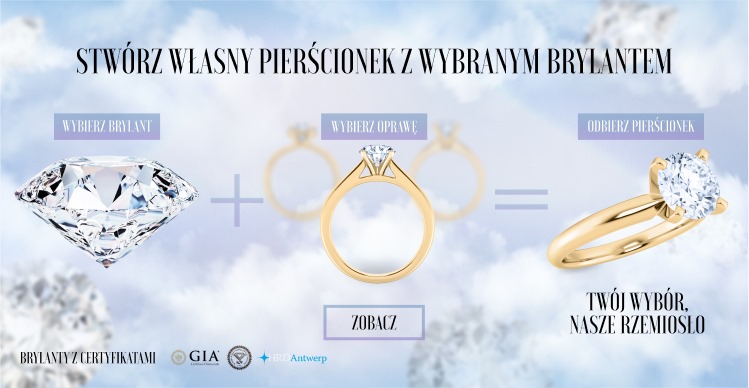 Baner reklamowy - Stwórz własny pierścionek zaręczynowy z idealnym brylantem* Brylanty certyfikowane IGI, GIA, HRD Antwerp